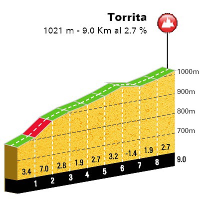 Torrita