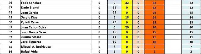 CLAS 46 AL 56