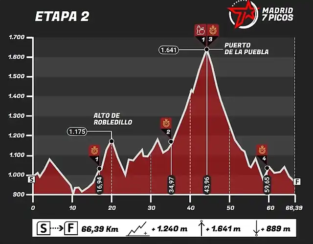 Madrid7picos2