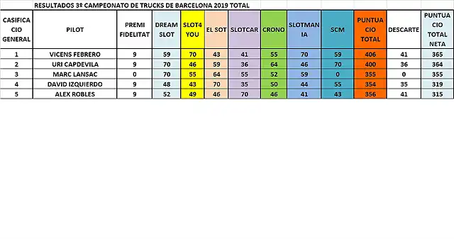 CLASIFICACIO DESPUES DE SCM 1 AL 5