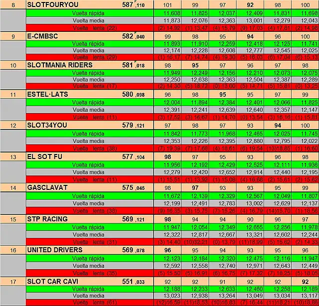 RESULT GRA.  AL 8 AL 17