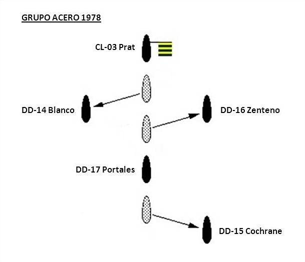 Grupo Acero 1978