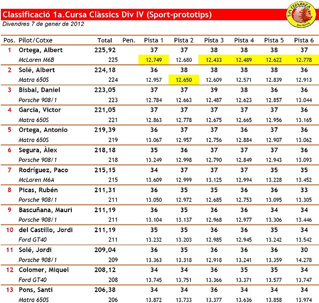 Classificaci_Div_IV_Cursa_1a