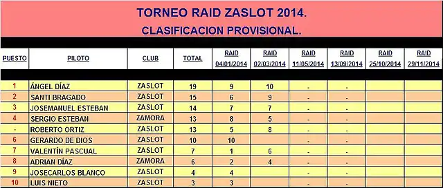 RAID ZaSlot 2014