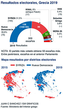 elecciones_grecia_2019_2