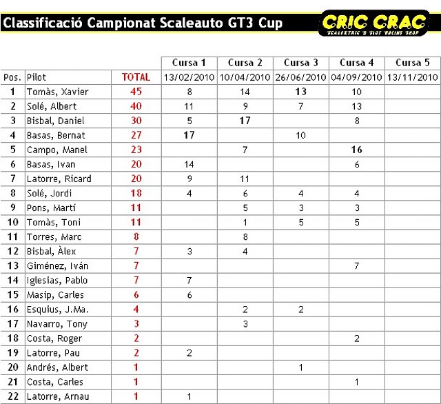 Classificació_CC_GT3_Cup