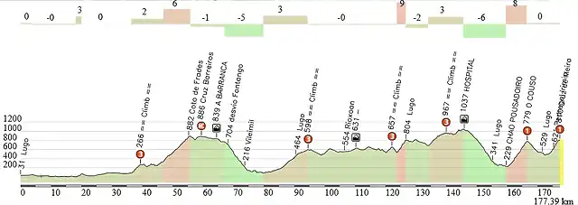 Catedrais-Pedregal