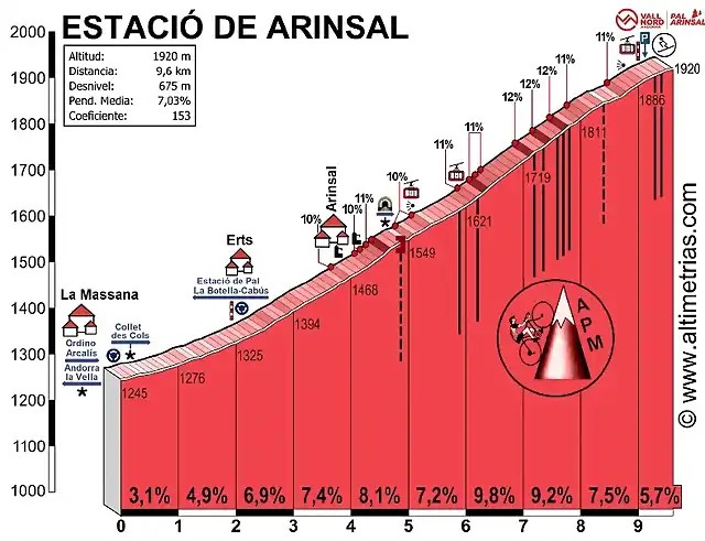 Arinsal