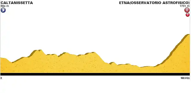 ETAPA 6 GIRO 2018