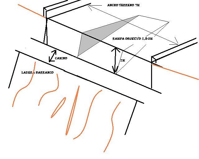 Dibujo rampa