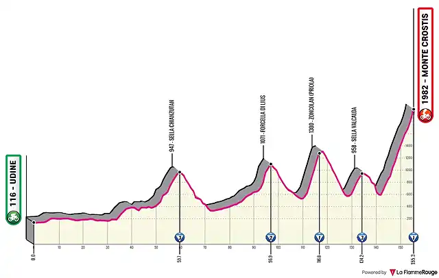 udine-monte-crostis