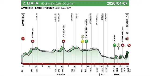 itzulia-2020-etapa2-1024x521