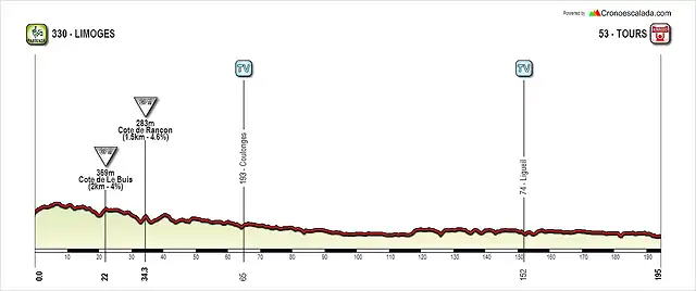 3. Limoges-Tours