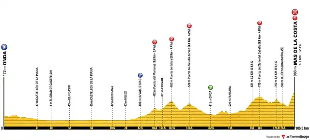 vuelta-a-espana-2019-stage-7