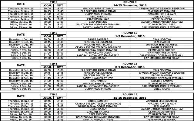 Euroliga201617-3