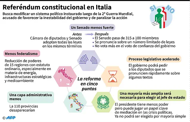 info-referendum-italia