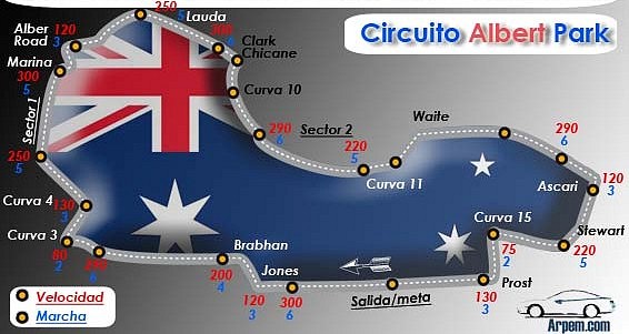 f1-australia-albert-park-vuelta-al-circuito f1-australia-albert-park-vuelta-al-circuito
