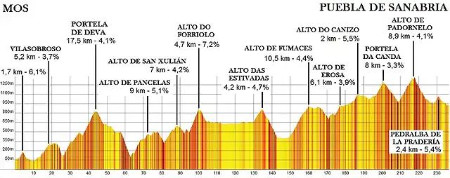 mos-sanabria 236