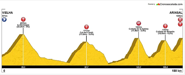 Andorra_Arinsal