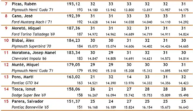 Classificaci_Div_III_Cursa_3b