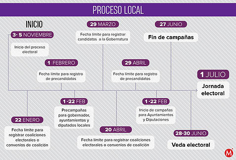 calendario-electoral-fecha-elecciones-mexico-2018-voto_x_voto_MILIMA20171212_0525_8