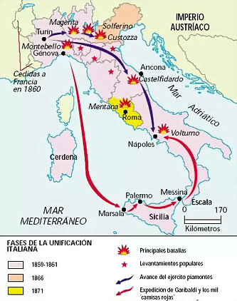 LA-UNIFICACION-DE-ITALIA-RESUMEN