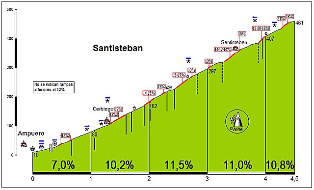 Santisteban