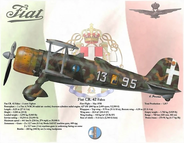 Fiat CR 42 Falco