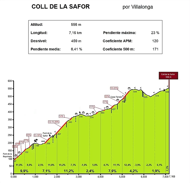SaforVillalonga SaforVillalonga
