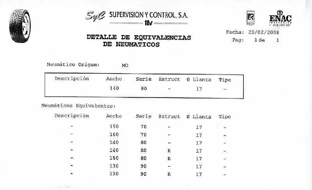 Ruedas equivalencias Ruedas equivalencias