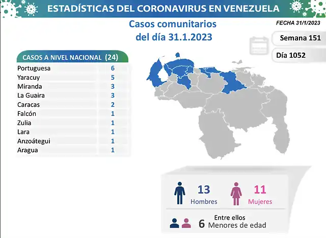 Venezuela-parte-covid-19