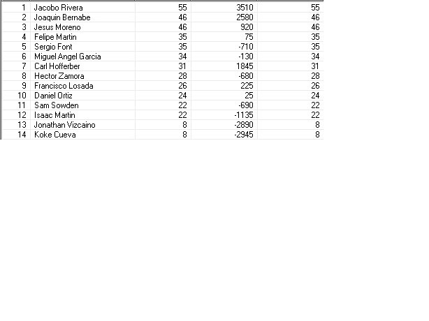 Clasificacion KoW