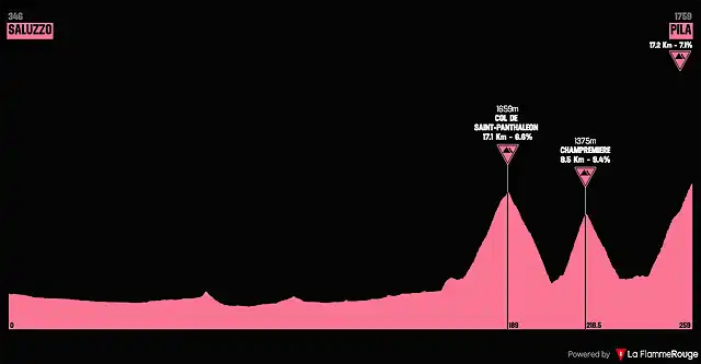 giro1992-19aprox