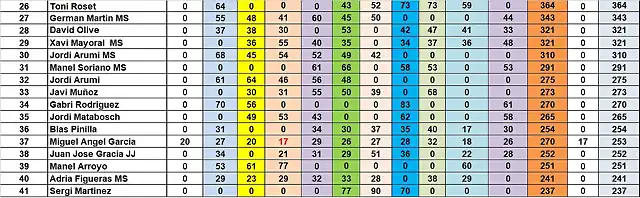 RESULTAT CAMP TOTAL DEL 26 AL 41