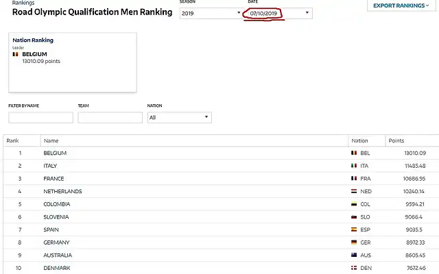 RANKING