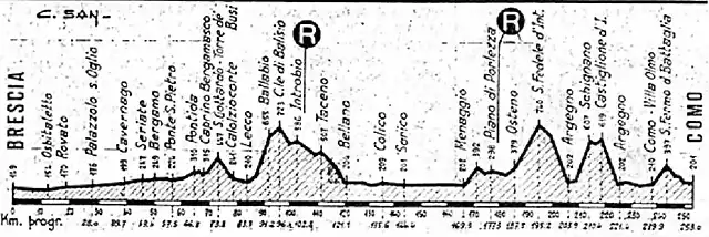 Lombarda 83