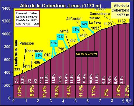 altimetria cobertoria por lena