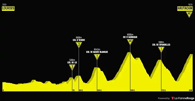 lourdes-hautacam