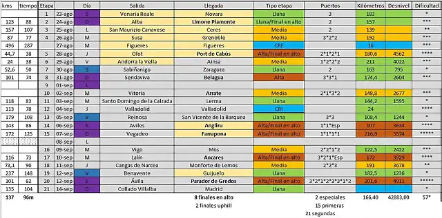 Vuelta 2025 -AUD