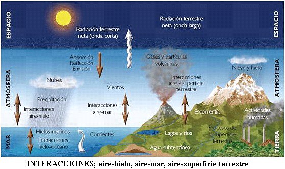 3 Interaccion  oc?ano atm?sfera