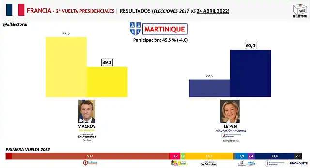 fRANCIAMARTINICA2022-1