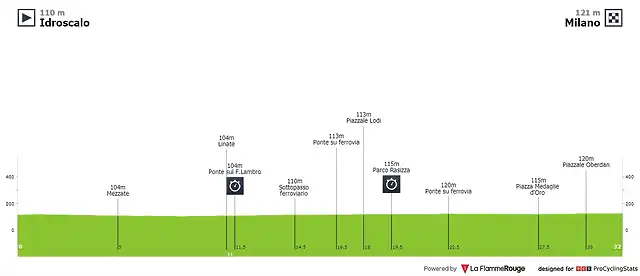 giro-d-italia-2003-stage-21-profile-9d409d82fb