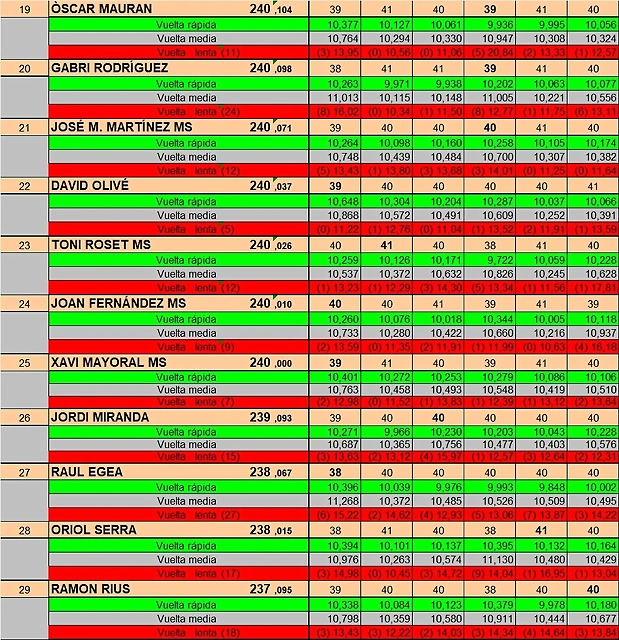 RESULTAT DREAM ENER 25 DEL 19 AL 29