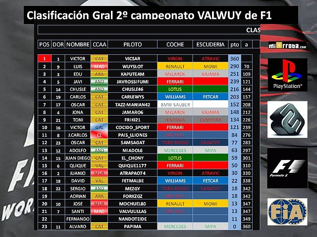 clasificacion general