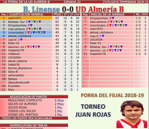 jornada 22