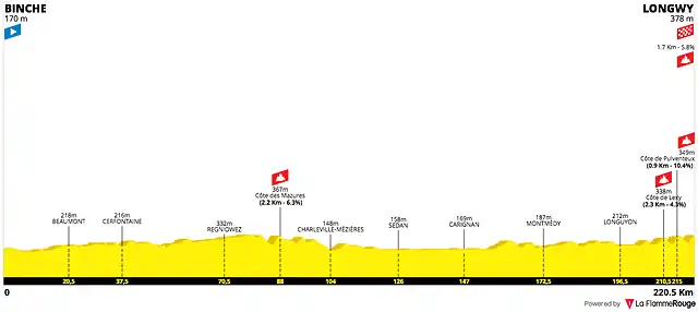 tour-de-france-2022-stage-6