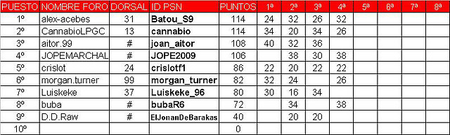 clasificacion