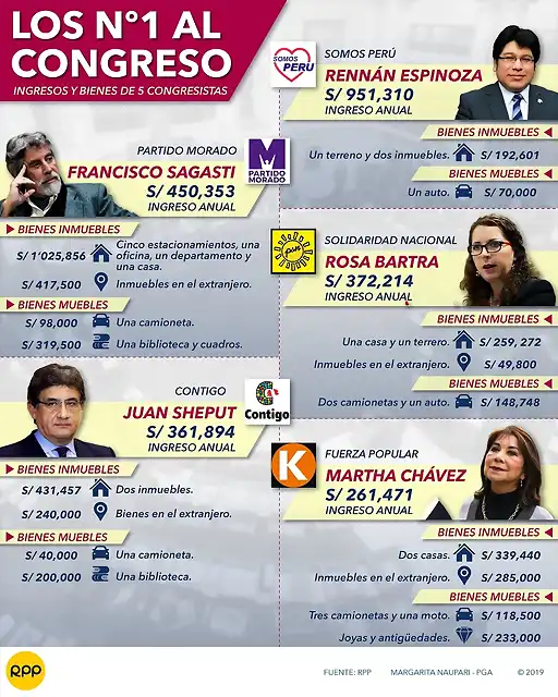 PeruCandidatos2020-1