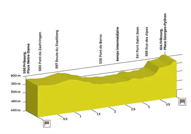 prologue-profil-tdr-2018-min