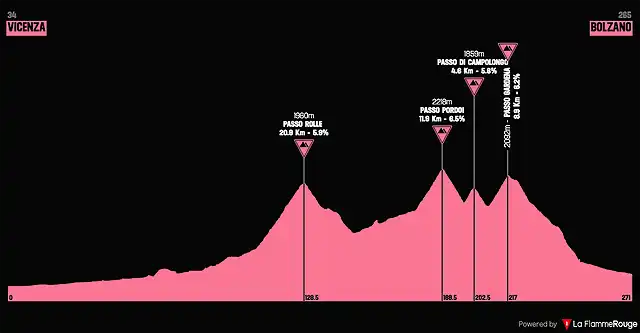 giro1950-9aprox